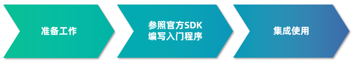 9943f0d7-c485-4c49-9c66-8d3f6776ea1a